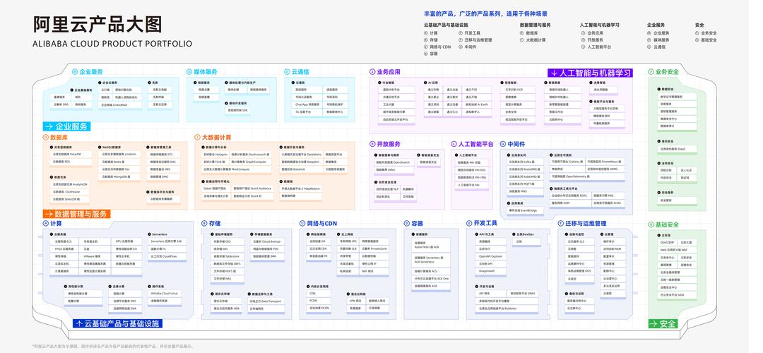 域名与云解析dns:提供域名注册,交易和解析服务,保障域名安全和稳定